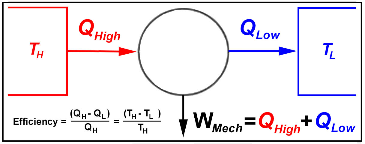 2nd Law of Thermo
