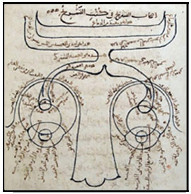 Alhazen