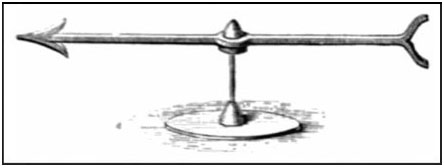 Electroscope