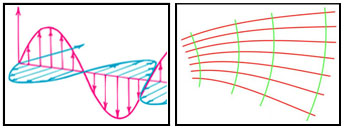 Huygen Principle