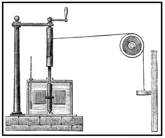 Mechanical Heat