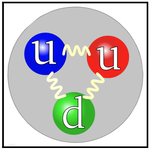 Quark